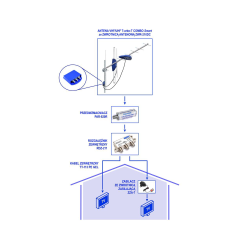 Telkom Telmor Rdz-211 Dwukrotny Zewnętrzny Rozgałęźnik Rf 5-862 Mhz 4,0 Db F Poziom Outdoor Telkom Telmor [[