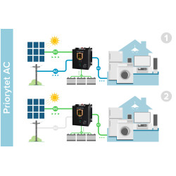 Kemot Przetwornica Solarna Naścienna ( Inwerter )  Kemot Prosolar-2500 ( 24V 230V 25000Va/1800W ) [[