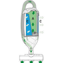 Odkurzacz profesjonalny SEBO - Dart 2