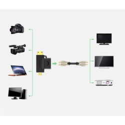 UGREEN 20144 adapter mini / micro HDMI do HDMI (czarny)