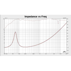 Krüger&Matz Kruger&Matz Głośniki Samochodowe 6X9" [[