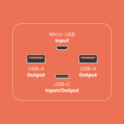 Krüger&Matz Powerbank Kruger&Matz 40000 Mah Li-Ion Z Funkcją Qc Oraz Pd [[