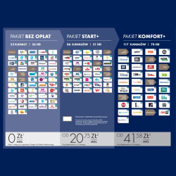 Usługa Nc+ Telewizja Na Kartę Z Pakietem Na Start+ Bg5 [[